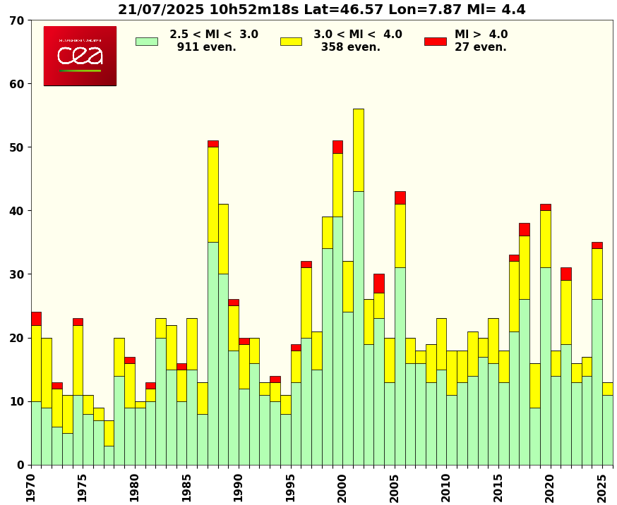 cliquez pour agrandir