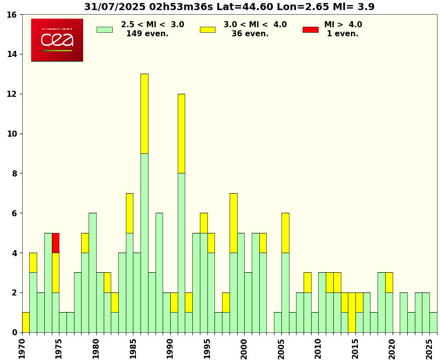 cliquez pour agrandir