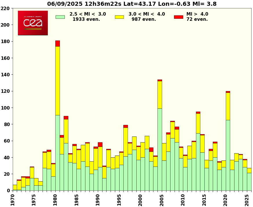 cliquez pour agrandir