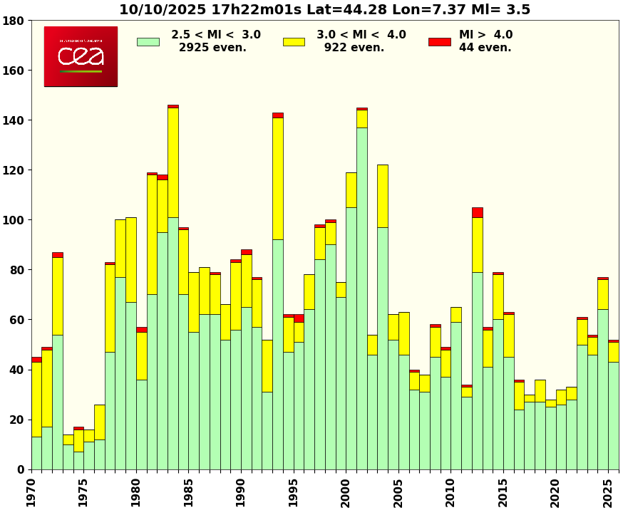 cliquez pour agrandir