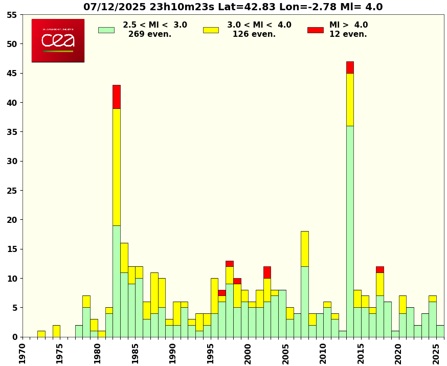 cliquez pour agrandir