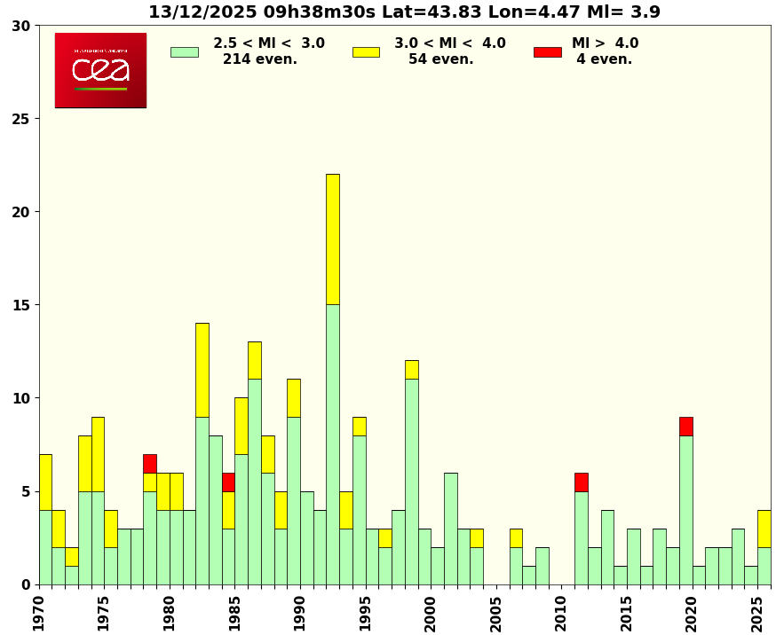 cliquez pour agrandir