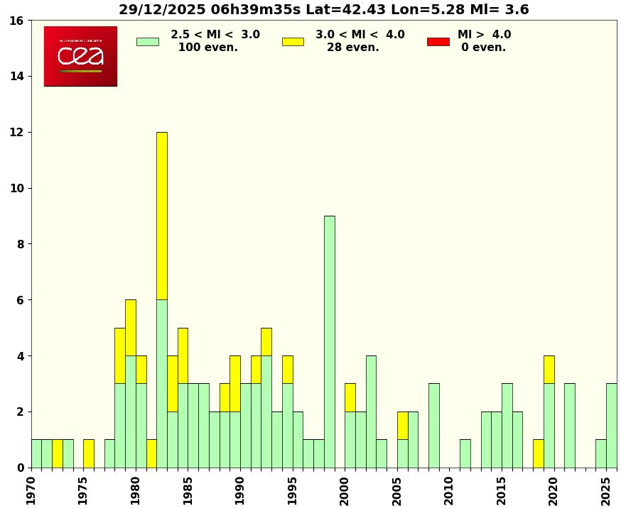 cliquez pour agrandir