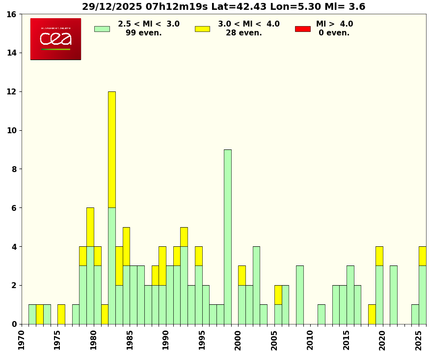 cliquez pour agrandir
