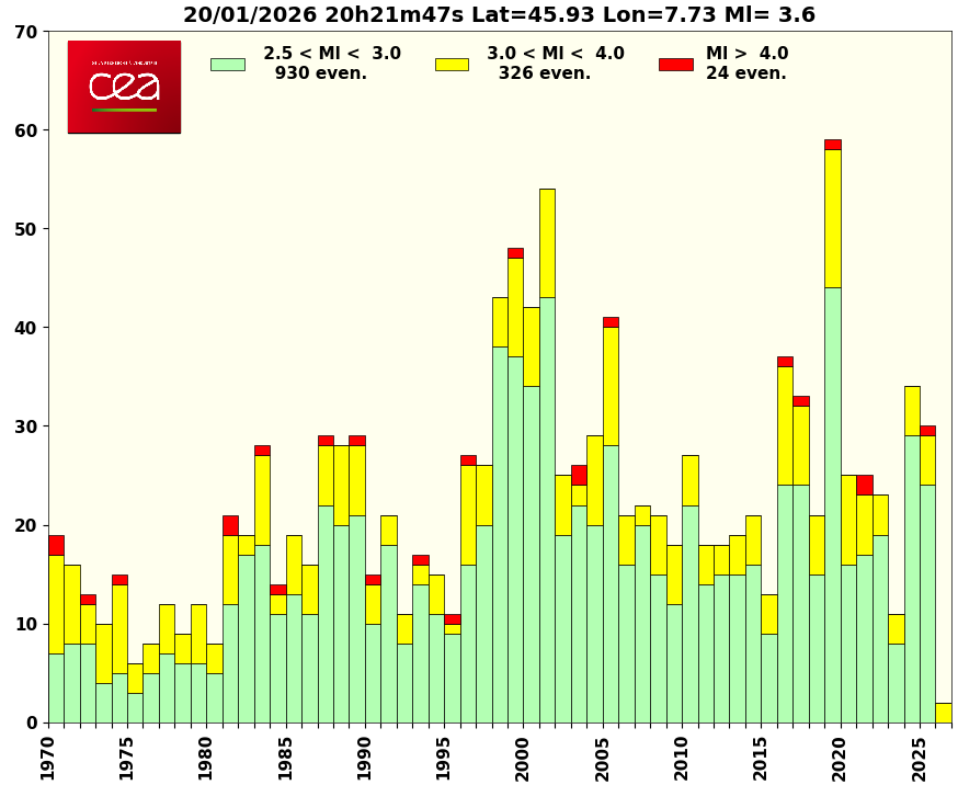 cliquez pour agrandir
