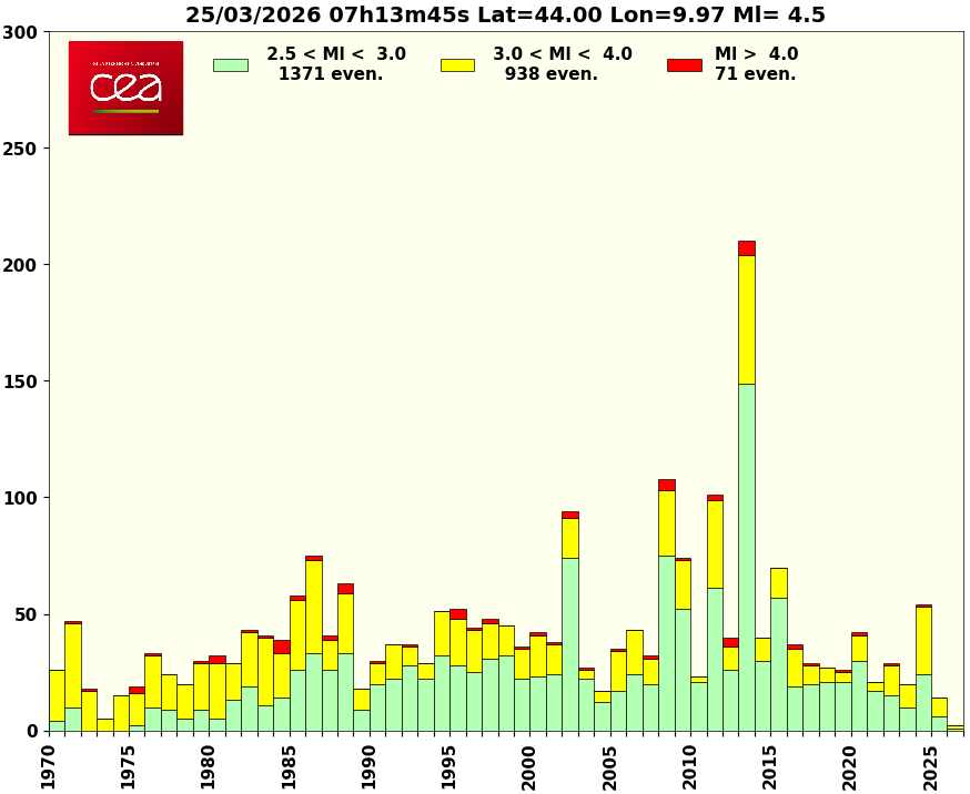 cliquez pour agrandir