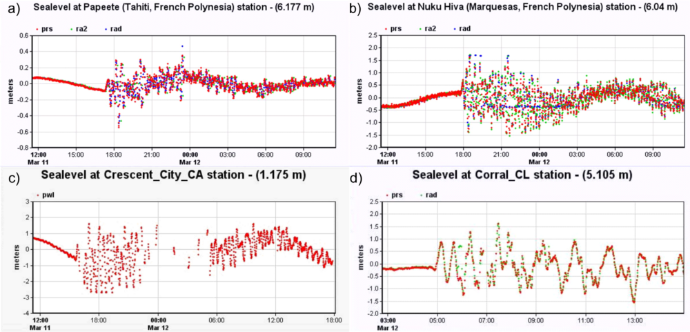 Variations du niveau de la mer enregistrées sur des marégraphes lors du passage du tsunami. (Source IOC-VLIZ). a) Papeete (Tahiti, Polynésie française), b) Nuku Hiva (Iles Marquises, Polynésie française), c) Crescent City (Californie), d) Corral (Chili). En rouge : mesures par capteur de pression, en vert et bleu : mesures par radar.